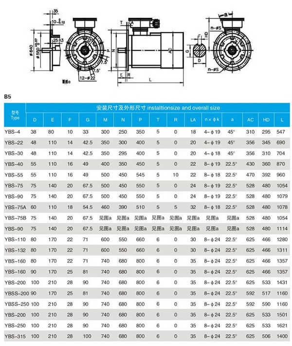 YBS(DSB)輸送機(jī)用防爆電機(jī)型號及參數(shù)詳細(xì)介紹