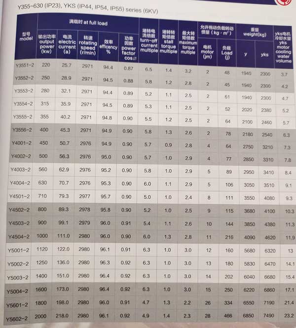 Y、YKS、YKK系列6KV中型高壓三相異步電動機