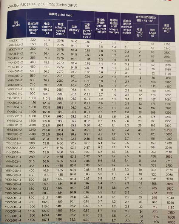 Y、YKS、YKK系列6KV中型高壓三相異步電動機